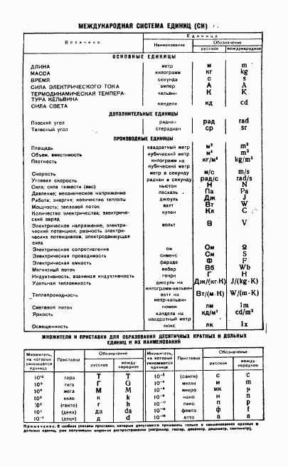 ГОСТ 9593-74, страница 21