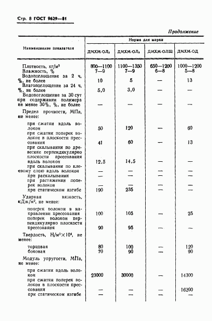 ГОСТ 9629-81, страница 10