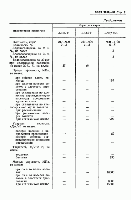 ГОСТ 9629-81, страница 11