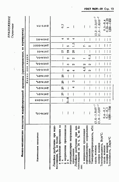 ГОСТ 9629-81, страница 15