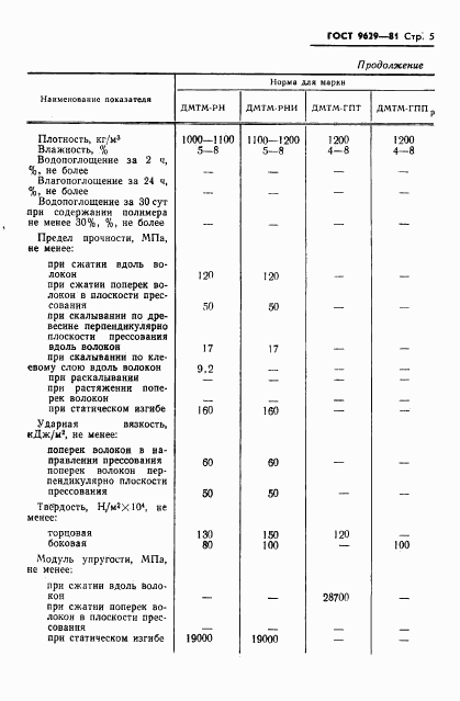 ГОСТ 9629-81, страница 7