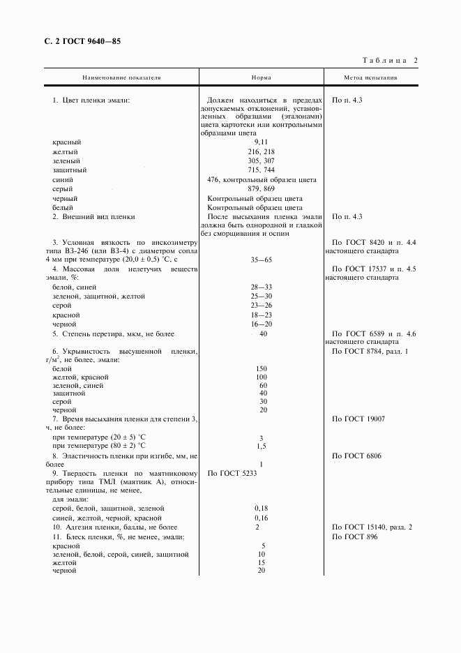 ГОСТ 9640-85, страница 3