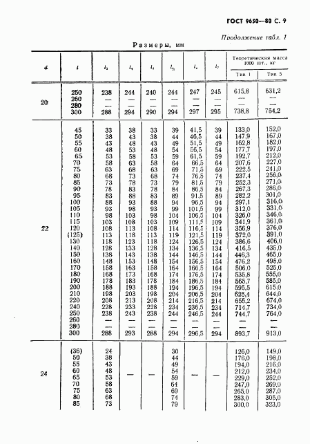 ГОСТ 9650-80, страница 10