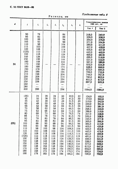 ГОСТ 9650-80, страница 11