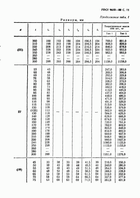 ГОСТ 9650-80, страница 12