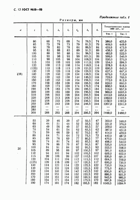 ГОСТ 9650-80, страница 13