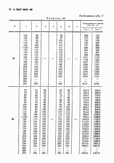 ГОСТ 9650-80, страница 15