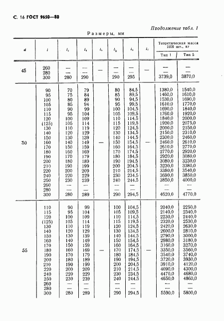 ГОСТ 9650-80, страница 17