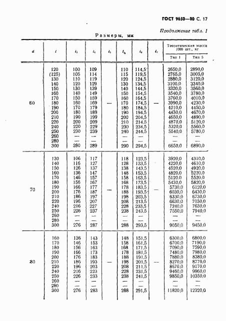 ГОСТ 9650-80, страница 18