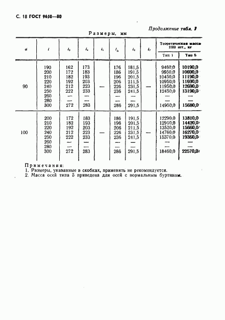 ГОСТ 9650-80, страница 19