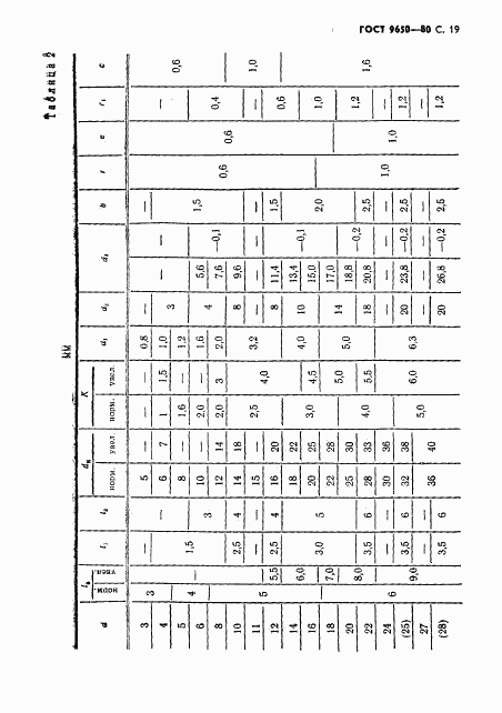 ГОСТ 9650-80, страница 20