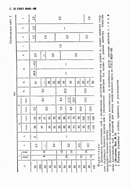 ГОСТ 9650-80, страница 21