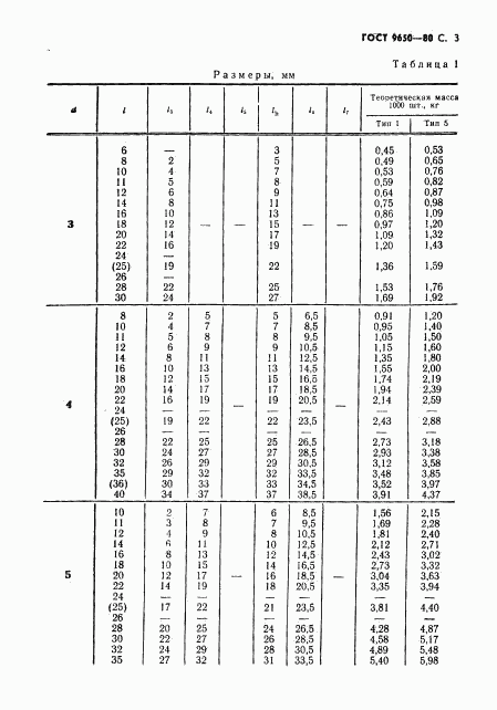 ГОСТ 9650-80, страница 4