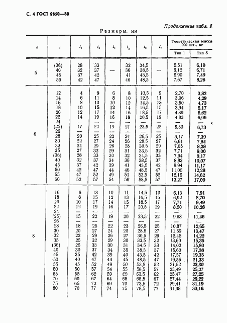 ГОСТ 9650-80, страница 5