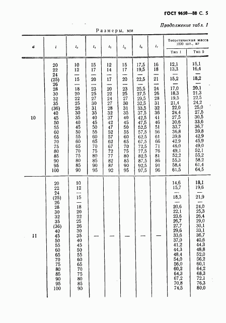 ГОСТ 9650-80, страница 6