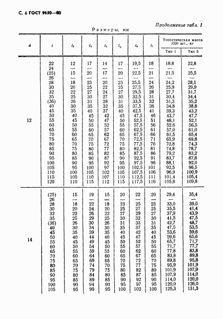 ГОСТ 9650-80, страница 7