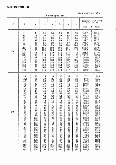 ГОСТ 9650-80, страница 9