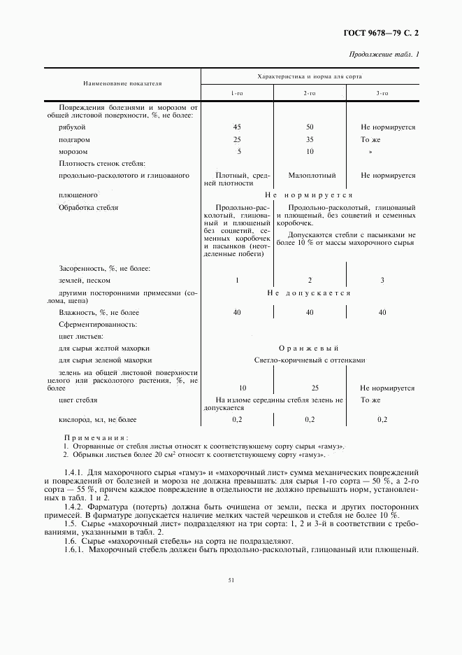 ГОСТ 9678-79, страница 2