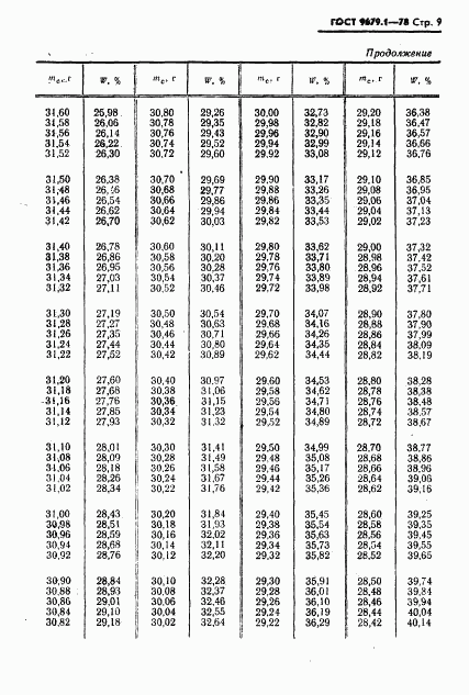 ГОСТ 9679.1-78, страница 10