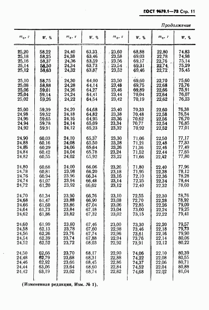 ГОСТ 9679.1-78, страница 12