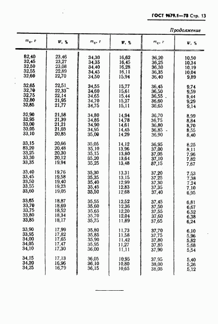 ГОСТ 9679.1-78, страница 14