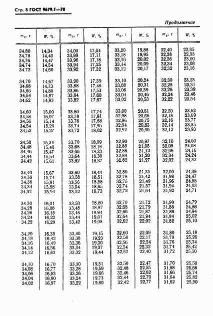 ГОСТ 9679.1-78, страница 9