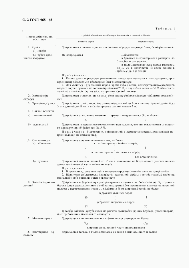 ГОСТ 968-68, страница 3