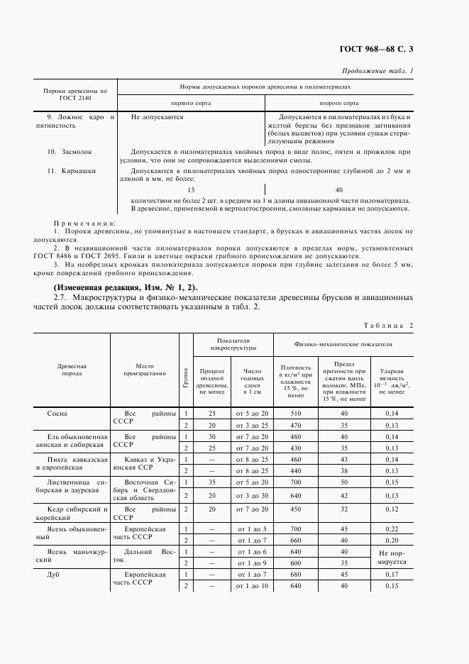 ГОСТ 968-68, страница 4