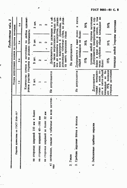 ГОСТ 9685-61, страница 6