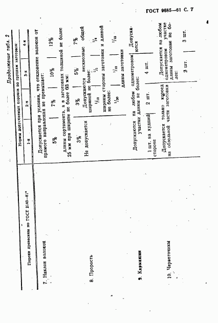 ГОСТ 9685-61, страница 8