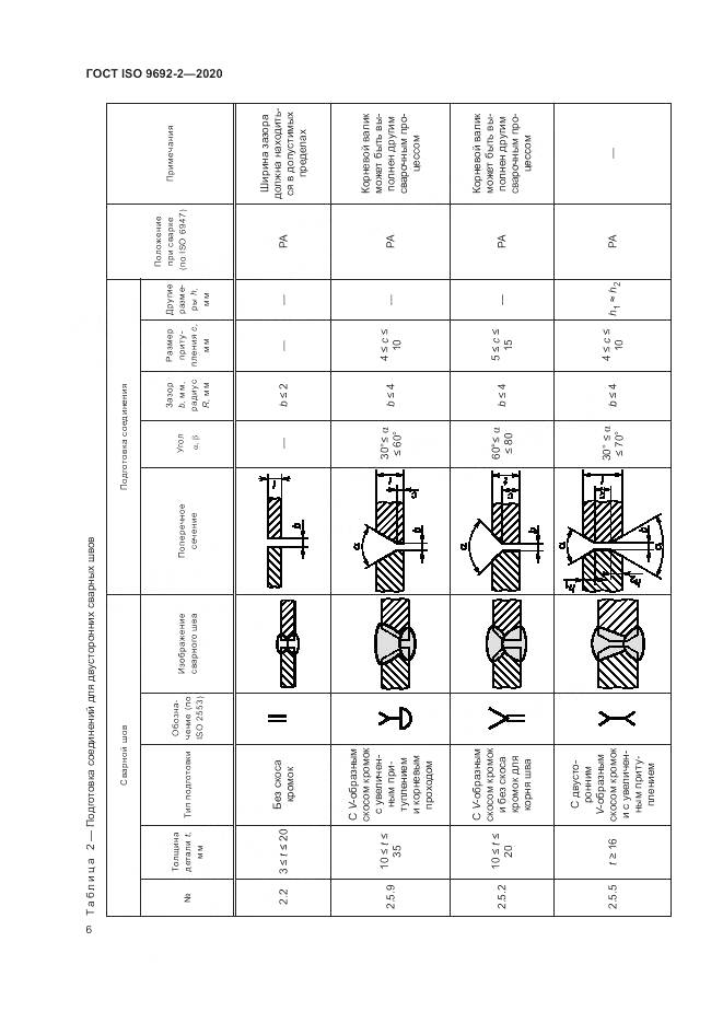 ГОСТ ISO  9692-2-2020, страница 10