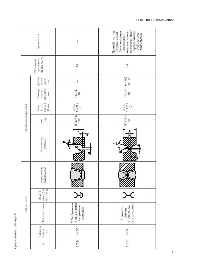 ГОСТ ISO  9692-2-2020, страница 11