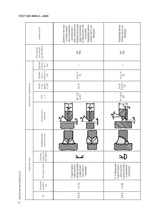 ГОСТ ISO  9692-2-2020, страница 12