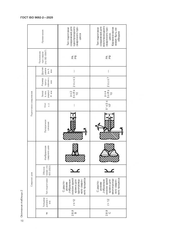ГОСТ ISO  9692-2-2020, страница 14