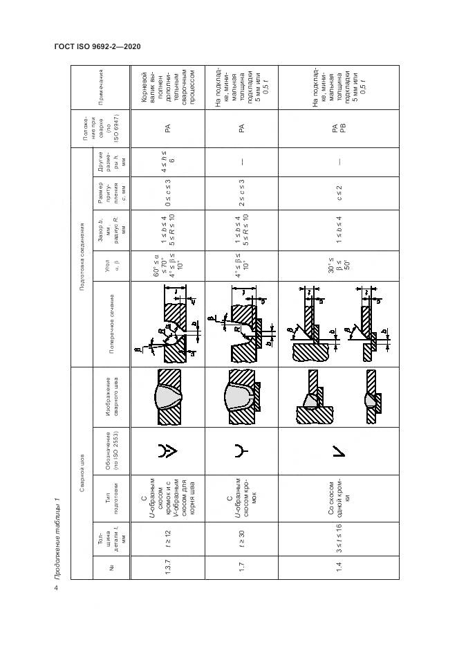 ГОСТ ISO  9692-2-2020, страница 8