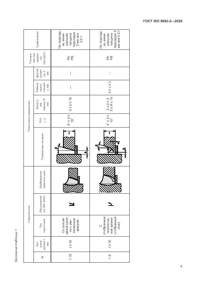 ГОСТ ISO  9692-2-2020, страница 9