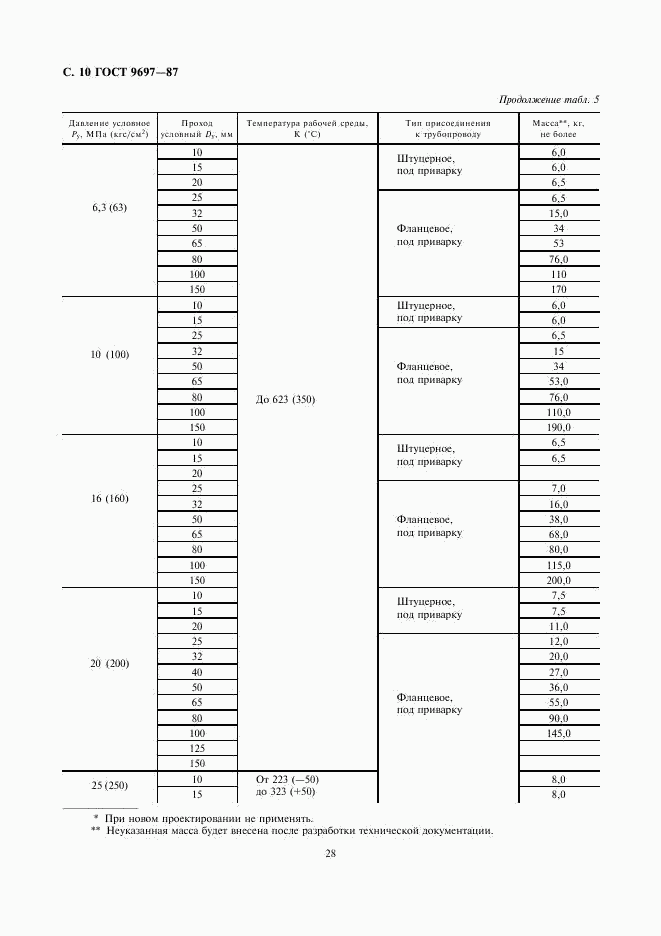 ГОСТ 9697-87, страница 10