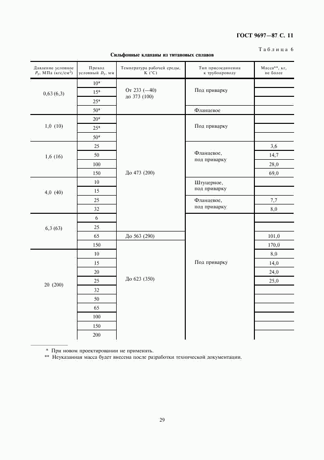 ГОСТ 9697-87, страница 11