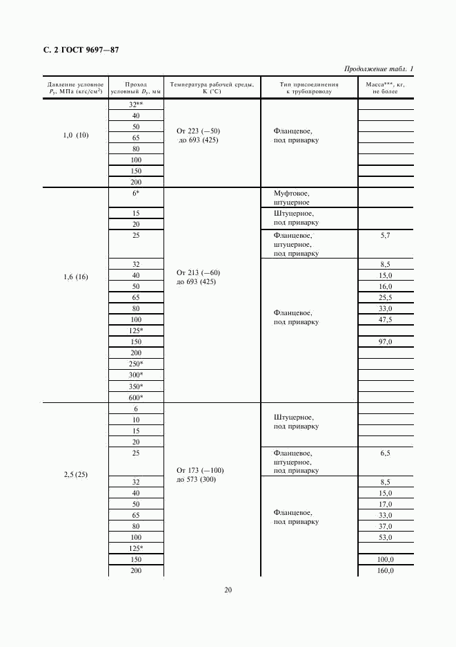 ГОСТ 9697-87, страница 2