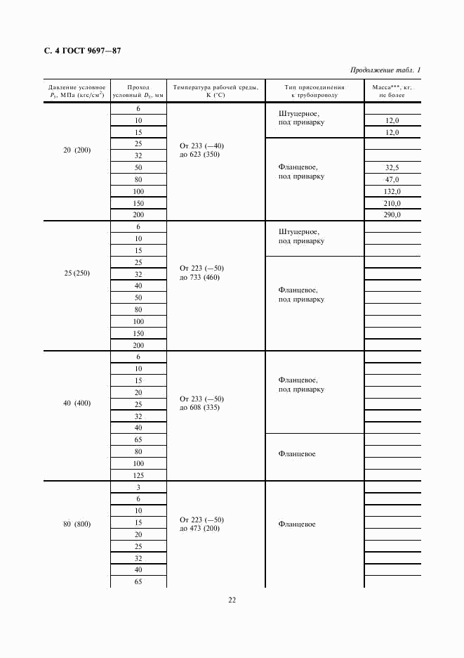 ГОСТ 9697-87, страница 4