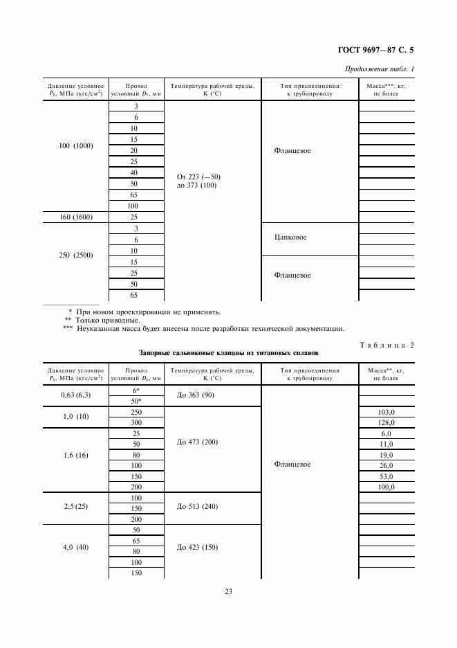 ГОСТ 9697-87, страница 5