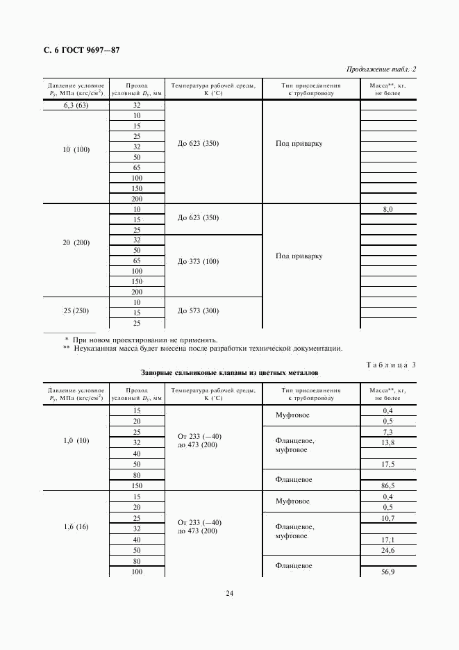 ГОСТ 9697-87, страница 6