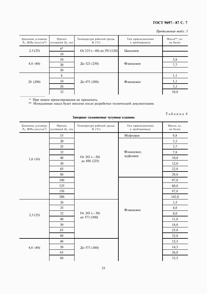 ГОСТ 9697-87, страница 7