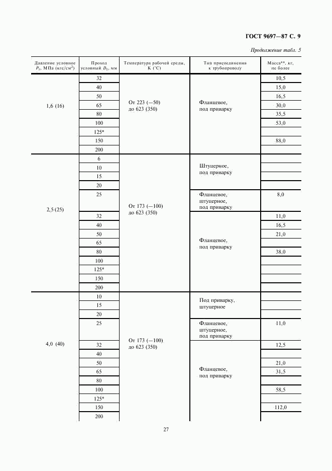 ГОСТ 9697-87, страница 9