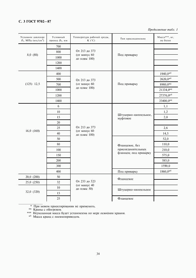 ГОСТ 9702-87, страница 3