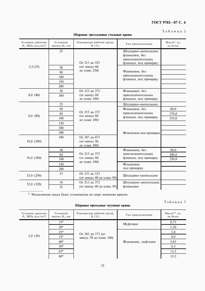 ГОСТ 9702-87, страница 4