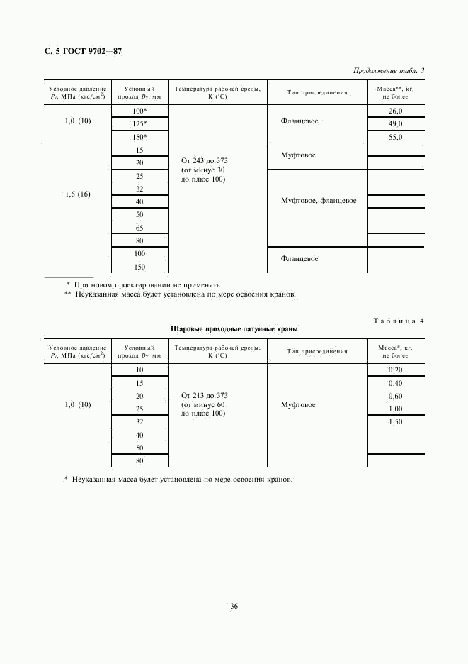 ГОСТ 9702-87, страница 5