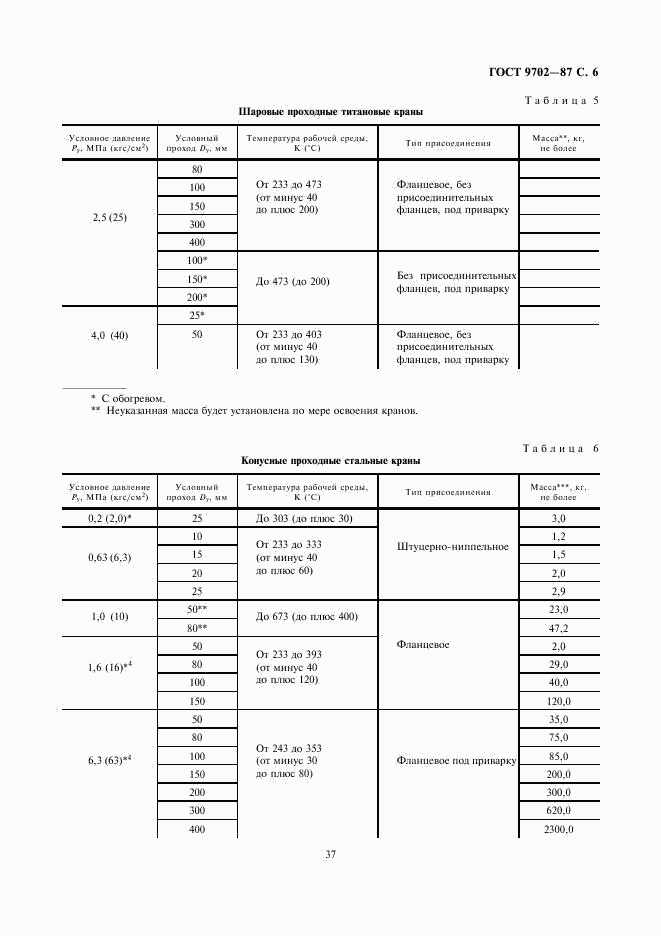 ГОСТ 9702-87, страница 6