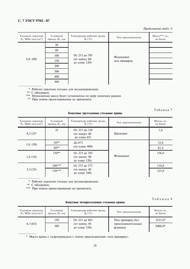 ГОСТ 9702-87, страница 7