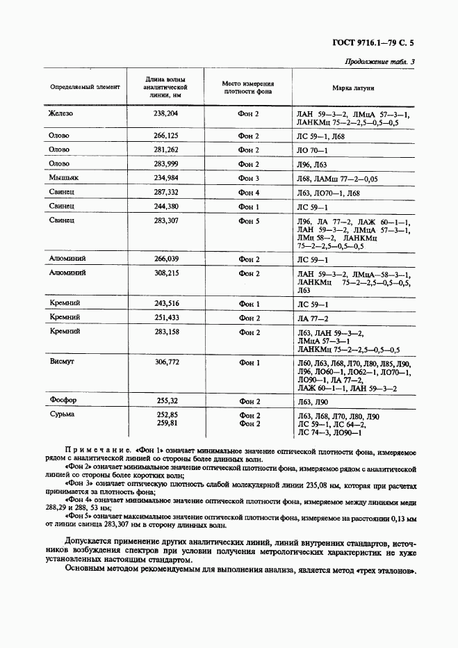 ГОСТ 9716.1-79, страница 6